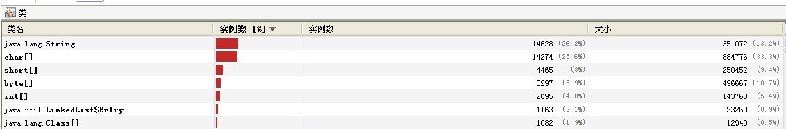 java����java heap��(����)�ڴ浼�µ��ڴ�й¶