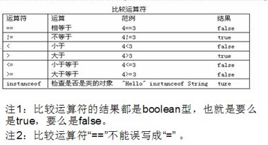 ��������������ʦ��-Java�����﷨ �ڶ���