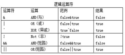 ��������������ʦ��-Java�����﷨ �ڶ���