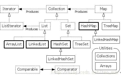 Java�ۺϼ򵥻ع��ܽ�