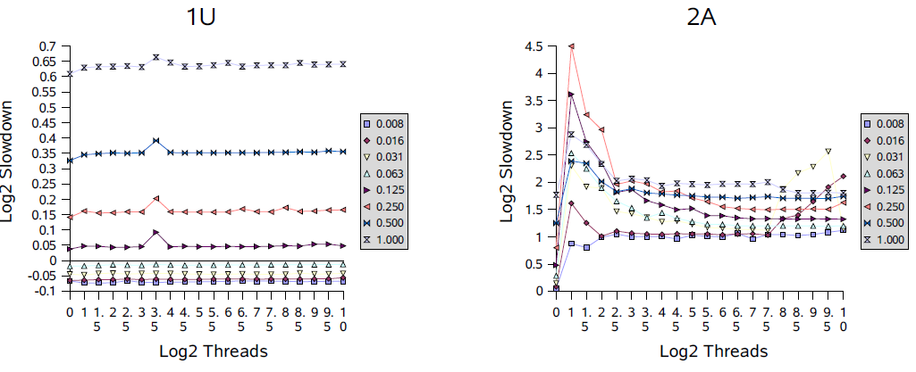 JAVA.util.concurrent ͬ�����(ͨ����)