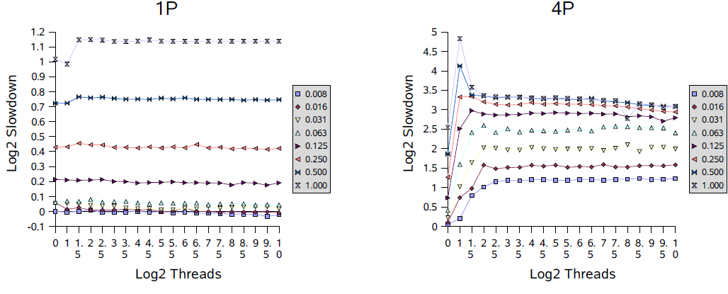 JAVA.util.concurrent ͬ�����(ͨ����)