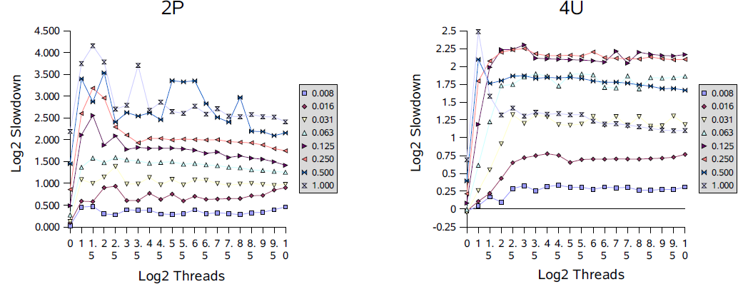 JAVA.util.concurrent ͬ�����(ͨ����)