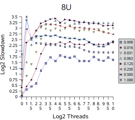JAVA.util.concurrent ͬ�����(ͨ����)