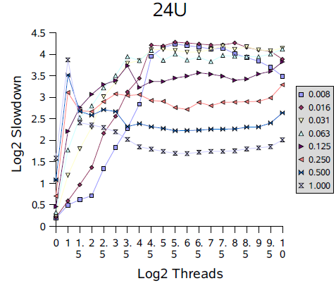 JAVA.util.concurrent ͬ�����(ͨ����)