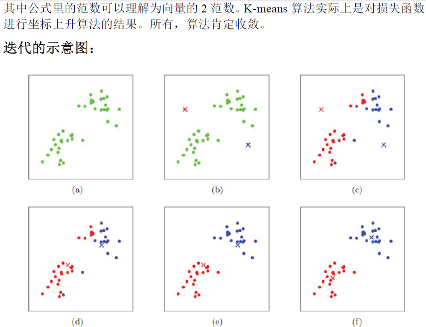 �޼ලѧϰ�㷨K-means�㷨С����c++���ʵ��