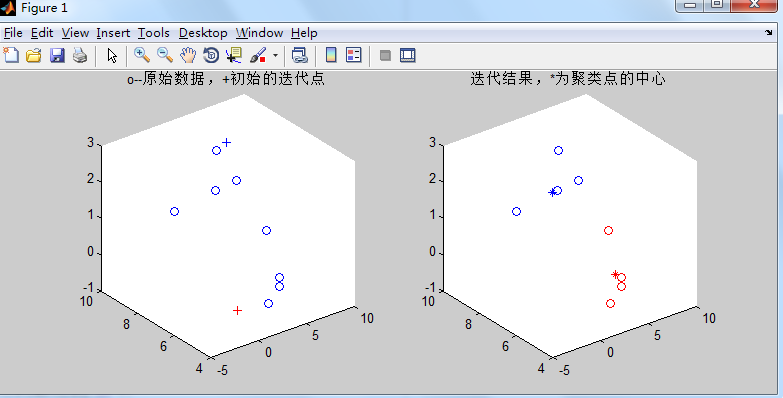 �޼ලѧϰ�㷨K-means�㷨С����c++���ʵ��
