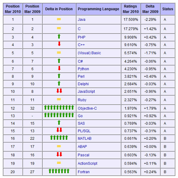 2010�����±���������а�