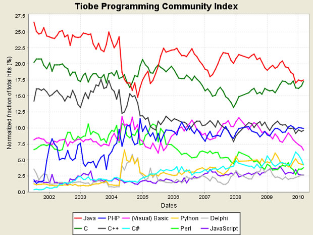2010�����±���������а�