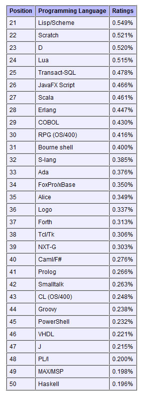 2010�����±���������а�