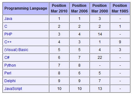 2010�����±���������а�