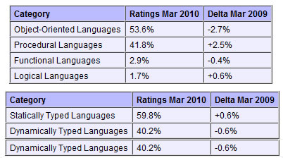 2010�����±���������а�
