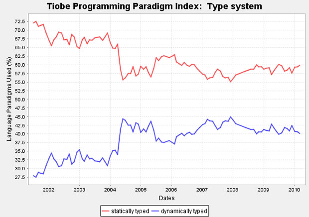 2010�����±���������а�