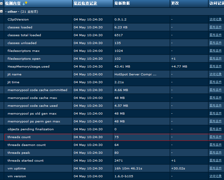 ʩ��Zabbix��JMX���ܼ��Ӧ��
