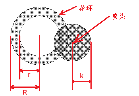 BNU4067�������Ļ���(��Բ�ཻ�����)