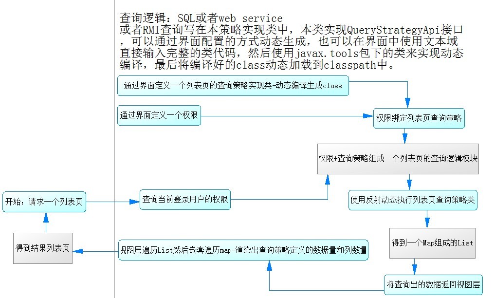 ITeye论坛关于权限控制的议论
