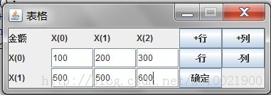 Java��̬�����ࣨDyTable��