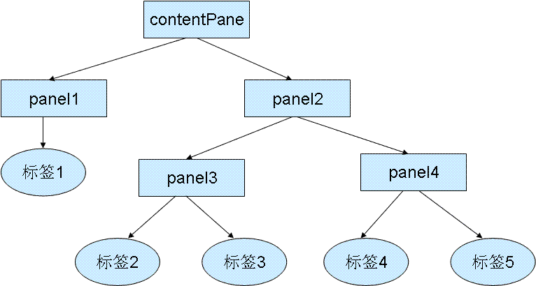 Java���ϰ�⣨һ��