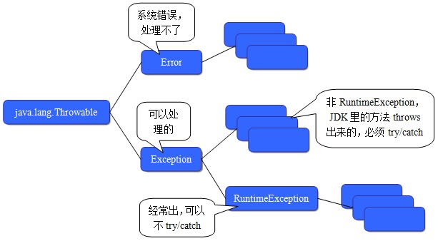 ����ʿ�γ̱ʼ�(��3)