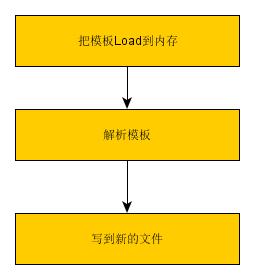 IOԴ֮MemoryOutputStream