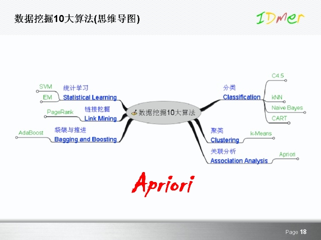 �ȸ�pageRank�㷨��ҳ�淢��ת��