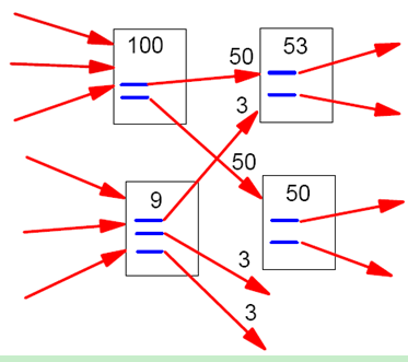 �ȸ�pageRank�㷨��ҳ�淢��ת��