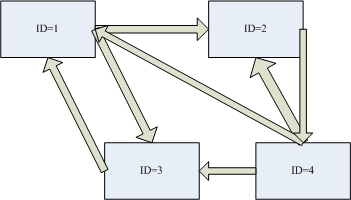 �ȸ�pageRank�㷨��ҳ�淢��ת��