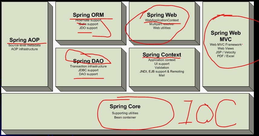 spring(��)��spring��AOP