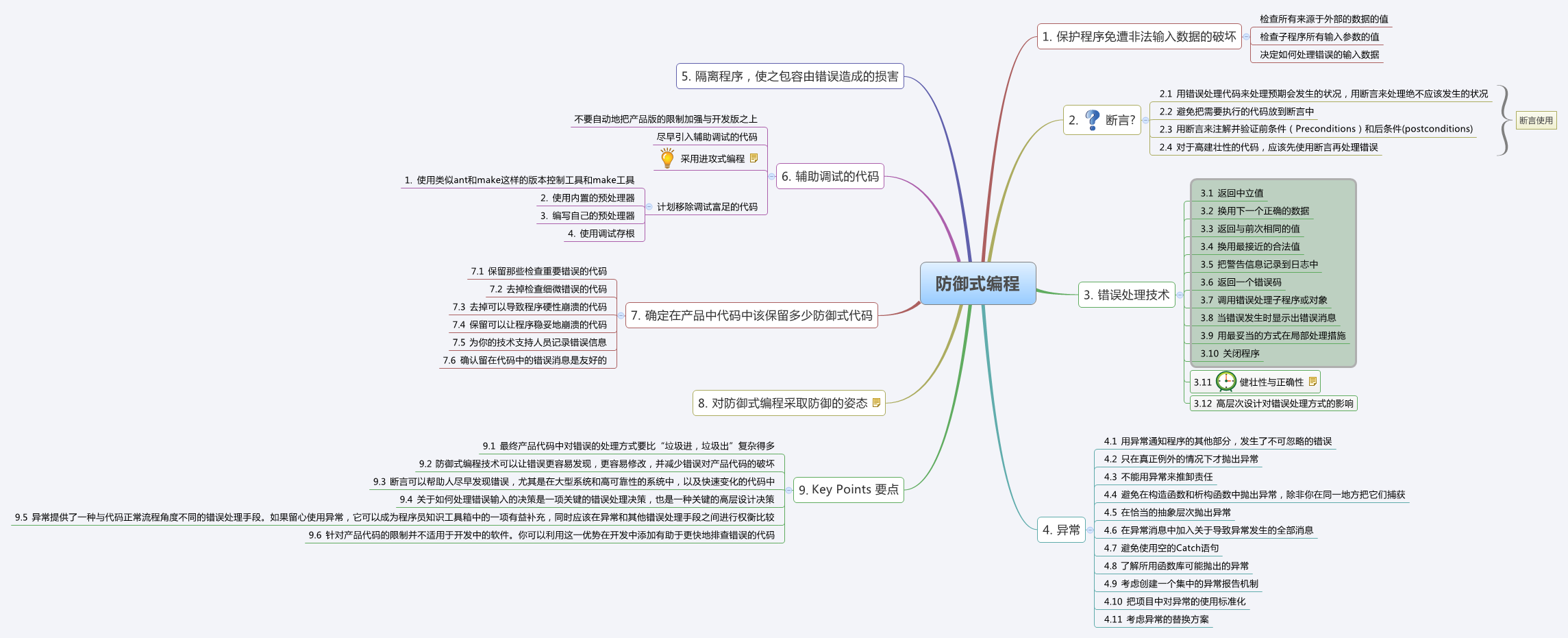 �������ȫ��������ʽ��̶���ʼ�(˼ά��ͼ)