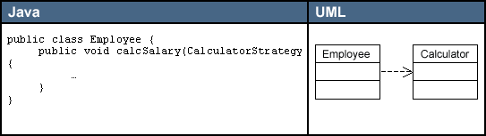 UML��ͼjava�������