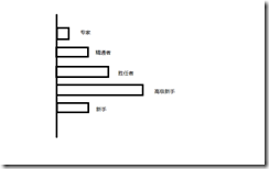 ��������ʦ��˼ά����