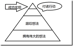 ��������ʦ��˼ά����