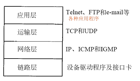 TCP/IPϵ��֮����ֲ����������δ�һ̨�������͵�����һ̨������