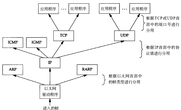 TCP/IPϵ��֮����ֲ����������δ�һ̨�������͵�����һ̨������