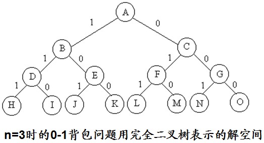 0027�㷨�ʼǡ������ݷ���װ���й�����