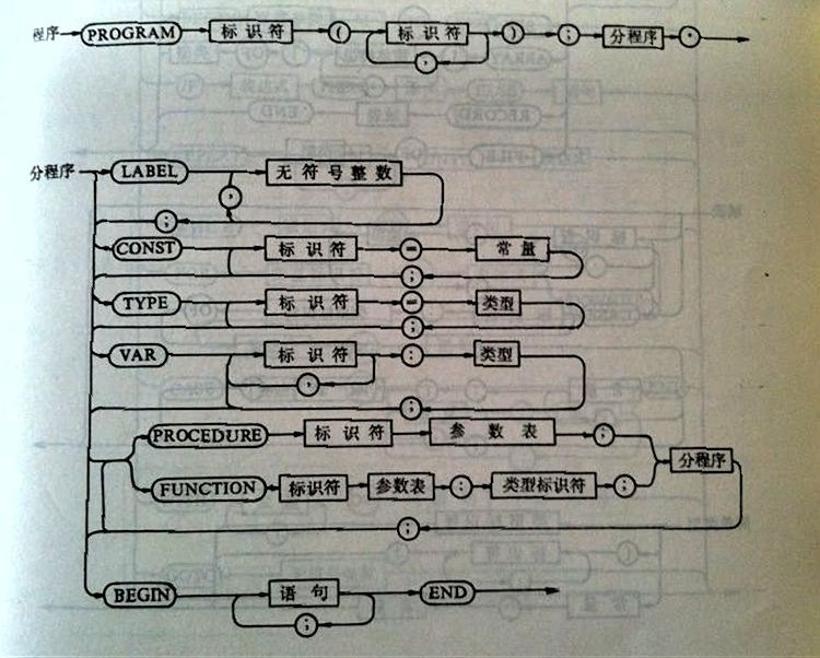 ѧϰPASCAL���ǣ�����-pascal�﷨