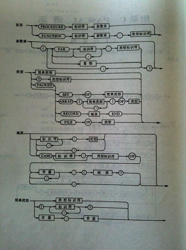 ѧϰPASCAL���ǣ�����-pascal�﷨
