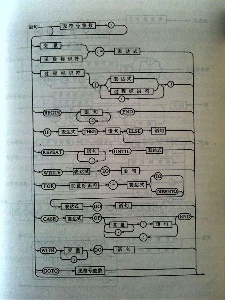 ѧϰPASCAL���ǣ�����-pascal�﷨