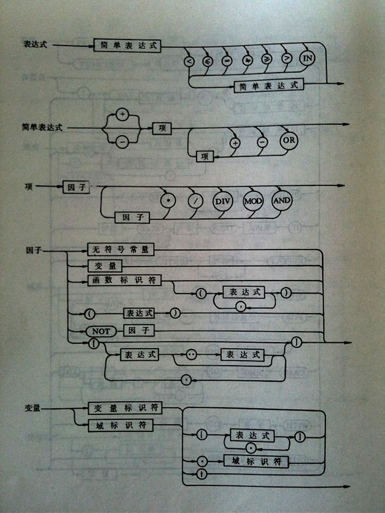 ѧϰPASCAL���ǣ�����-pascal�﷨