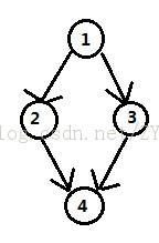 hdu2647���ⱨ��