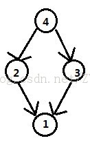 hdu2647���ⱨ��