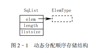 2.2�����Ա���˳��ʾ���ʵ��