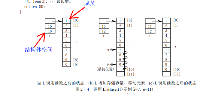 2.2�����Ա���˳��ʾ���ʵ��
