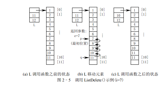 2.2�����Ա���˳��ʾ���ʵ��