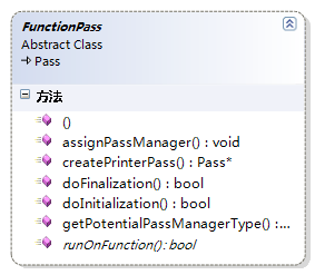 LLVM Դ�������4��FunctionPass