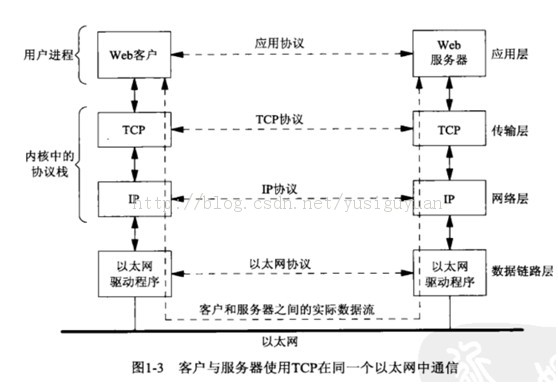 UNIX������-���