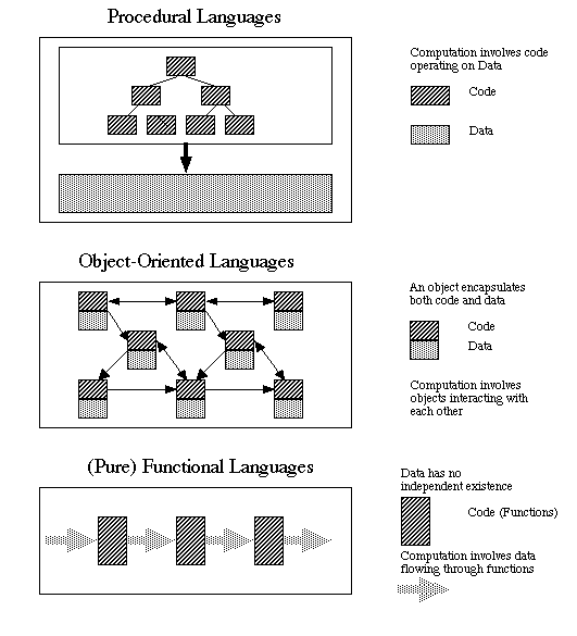 Java Ƕ����(Nested Classes)