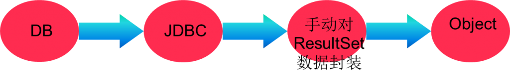 Oracle��ѵ����ʮ�壩����Hibernate��һ��֪ʶ��С�ᡪ��Hibernate��1��-����