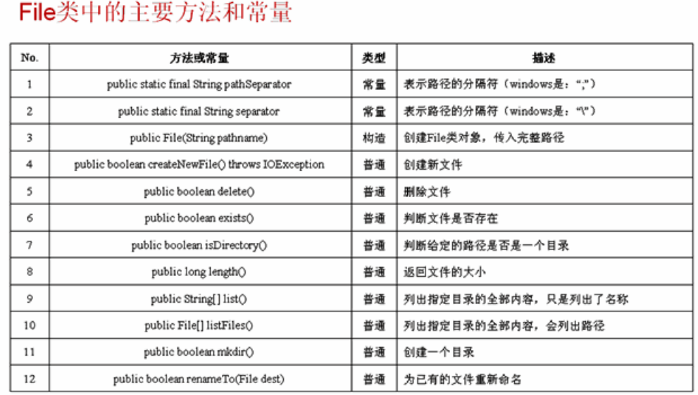 Java IO-File