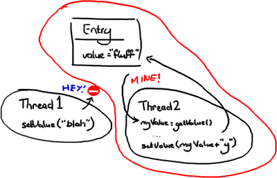 ����Disruptor:Ϊʲô����ô�죿(һ)����ȱ�㣨ת��